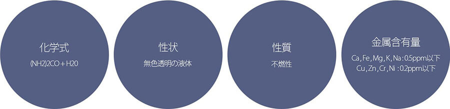 Adblue(アドブルー)とは？